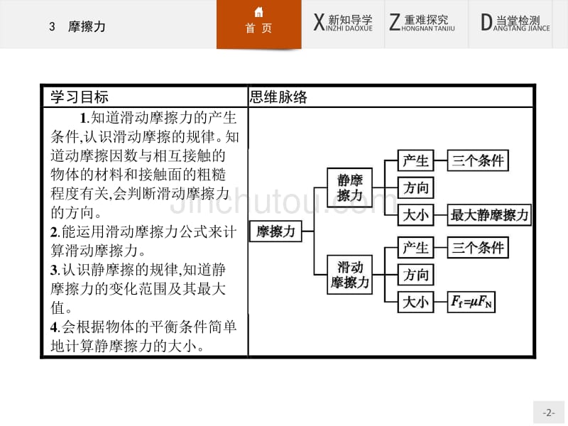 【课堂设计】2015-2016学年高一物理人教版必修1课件：3.3 摩擦力 _第2页