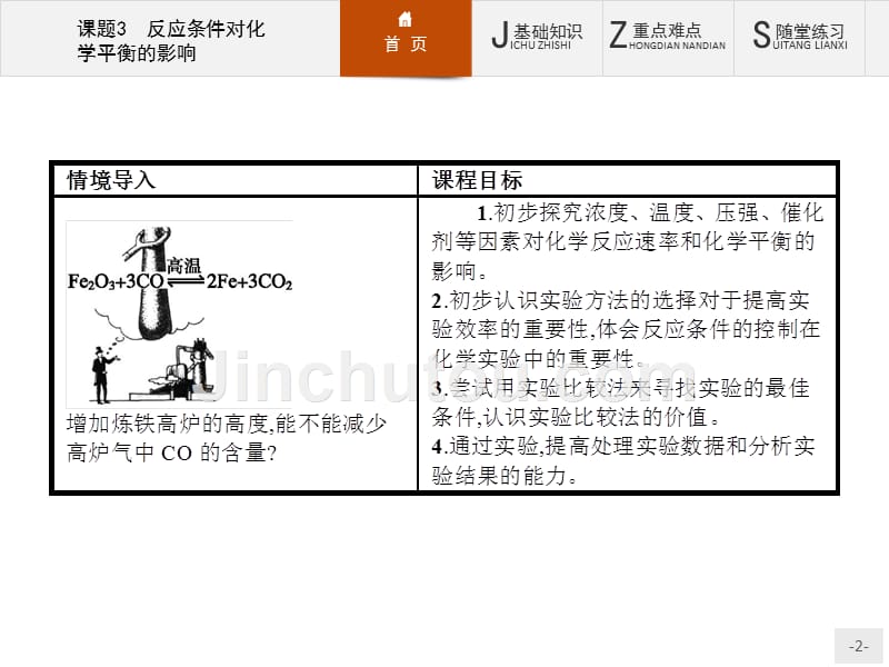 【测控设计】2015-2016学年高二化学苏教版选修6课件：4.3 反应条件对化学平衡的影响 _第2页