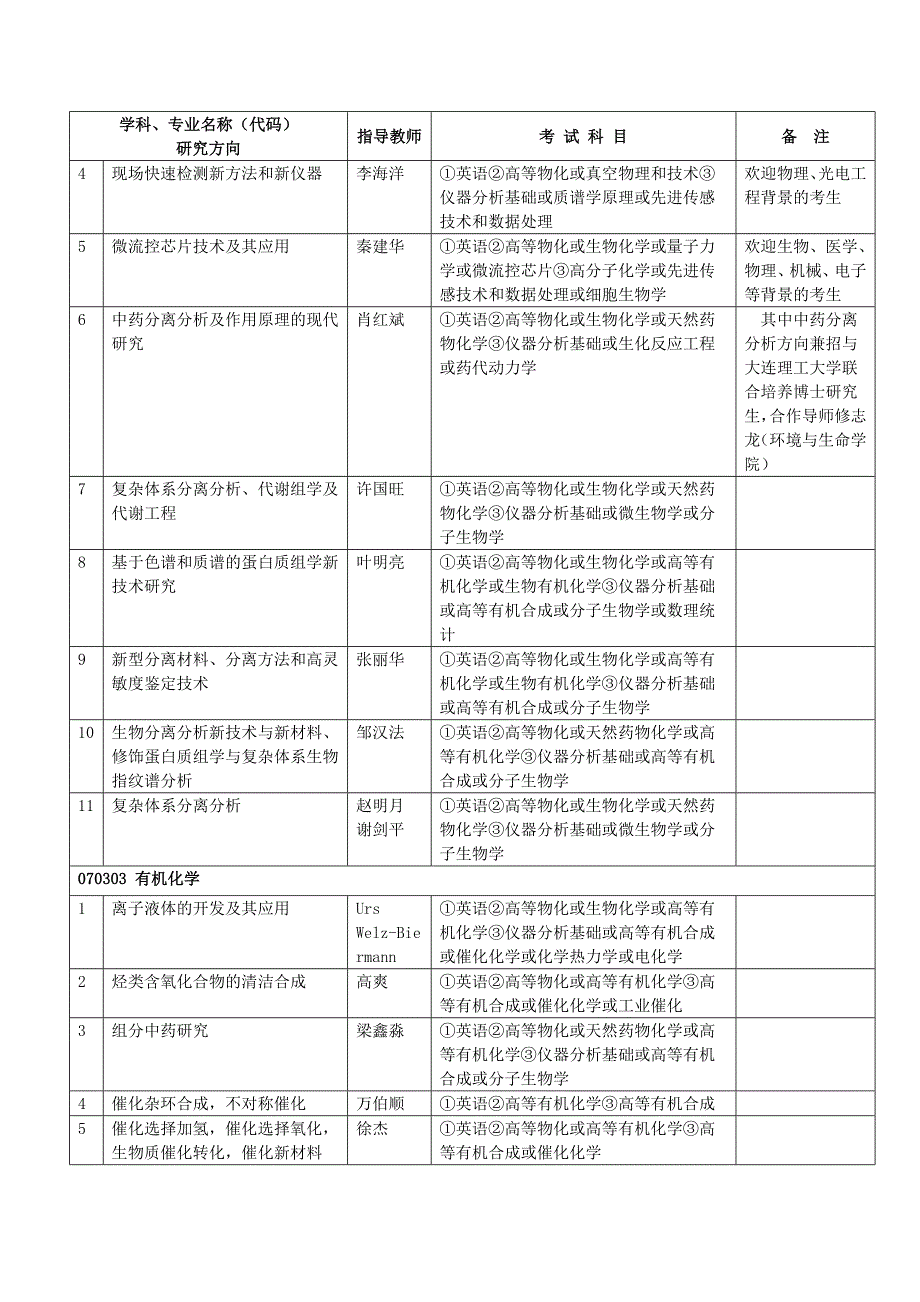 【2017年整理】考博 化物所_第2页