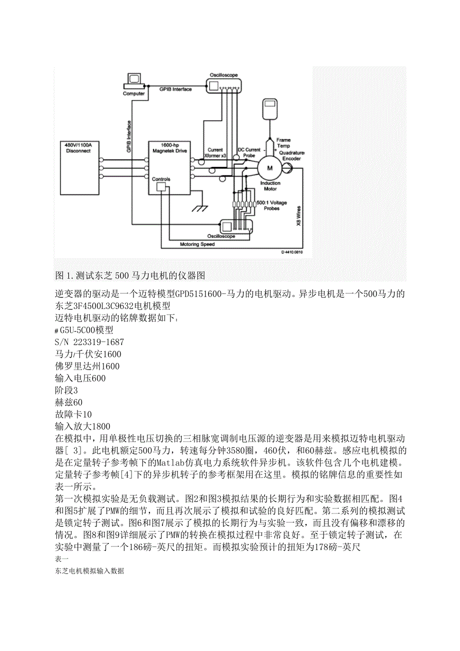 【2017年整理】在逆变电源下的异步电动机性能测试2_第2页