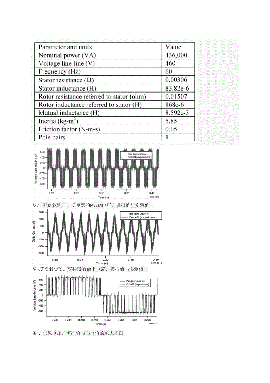 【2017年整理】在逆变电源下的异步电动机性能测试2_第3页