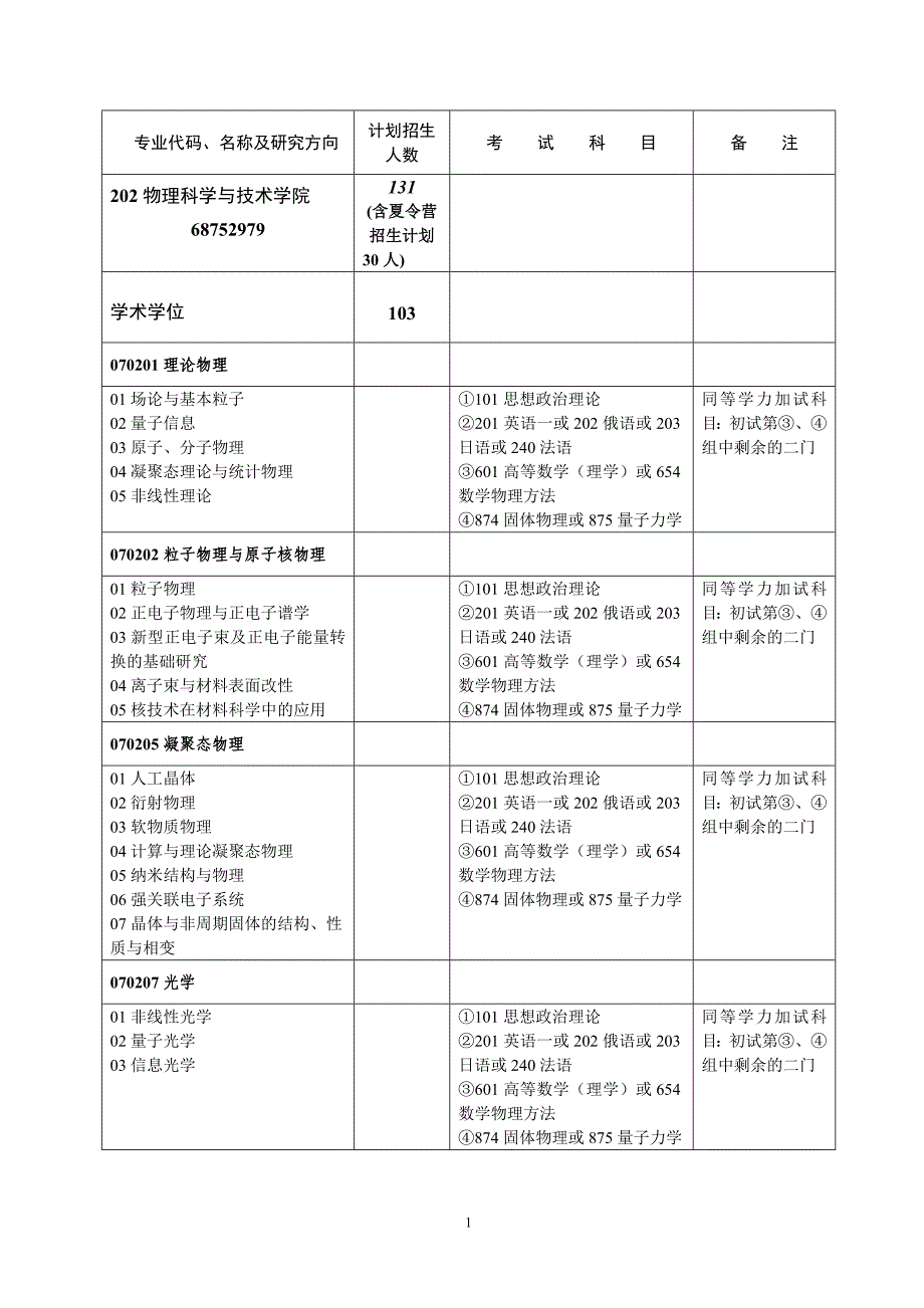 【2017年整理】武汉大学物理学院硕士研究生招生简章_第1页