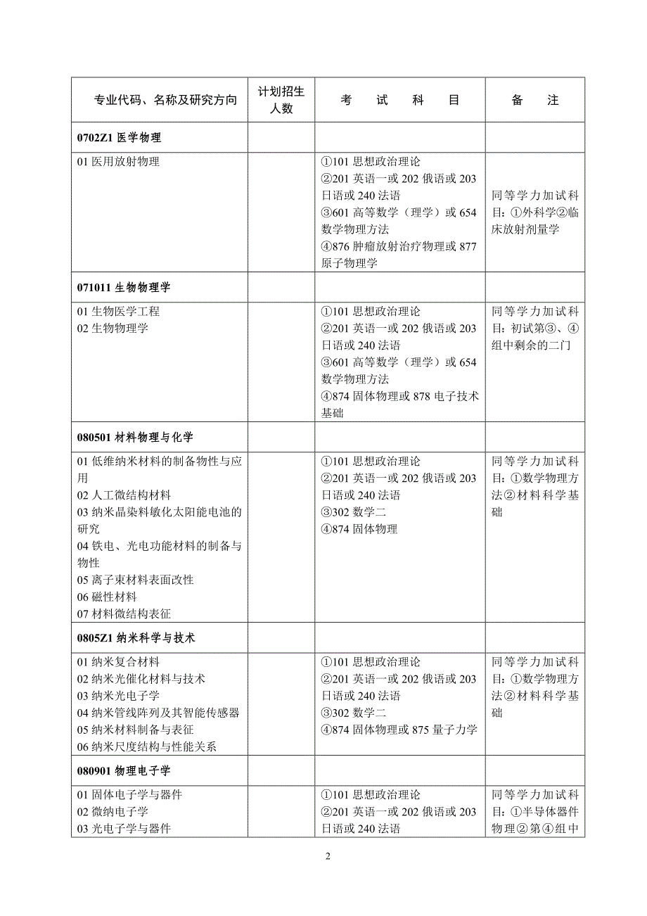 【2017年整理】武汉大学物理学院硕士研究生招生简章_第2页