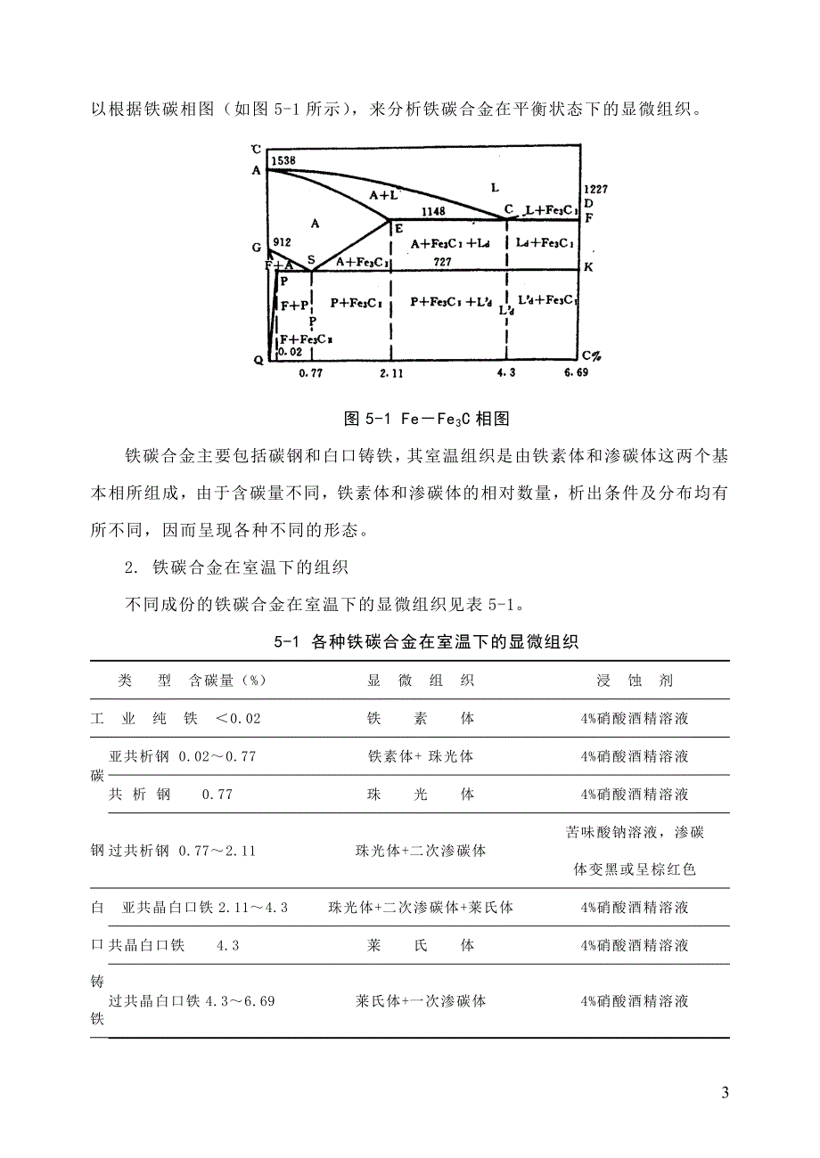 【2017年整理】实验五 铁碳合金平衡组织观察_第3页