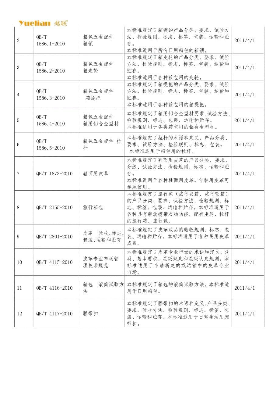 【2017年整理】箱包测试设备_第5页