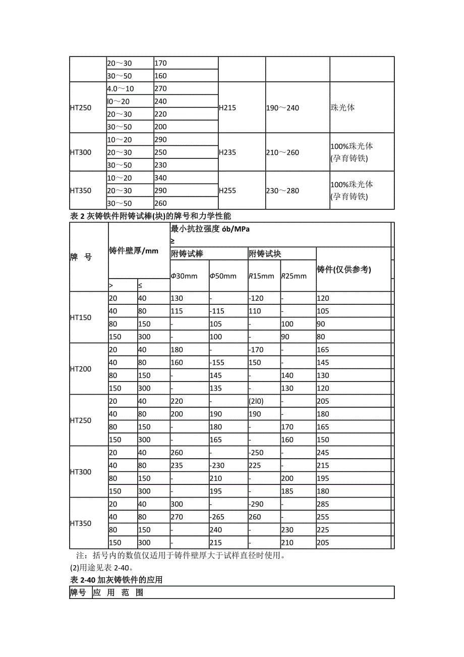 【2017年整理】实习报告---球铁灰铁生产工艺_第5页