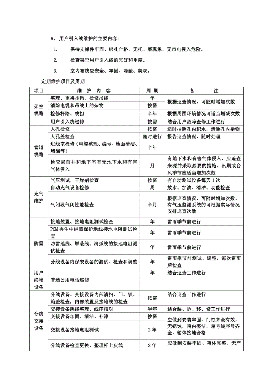 【2017年整理】线路专业试题_第2页