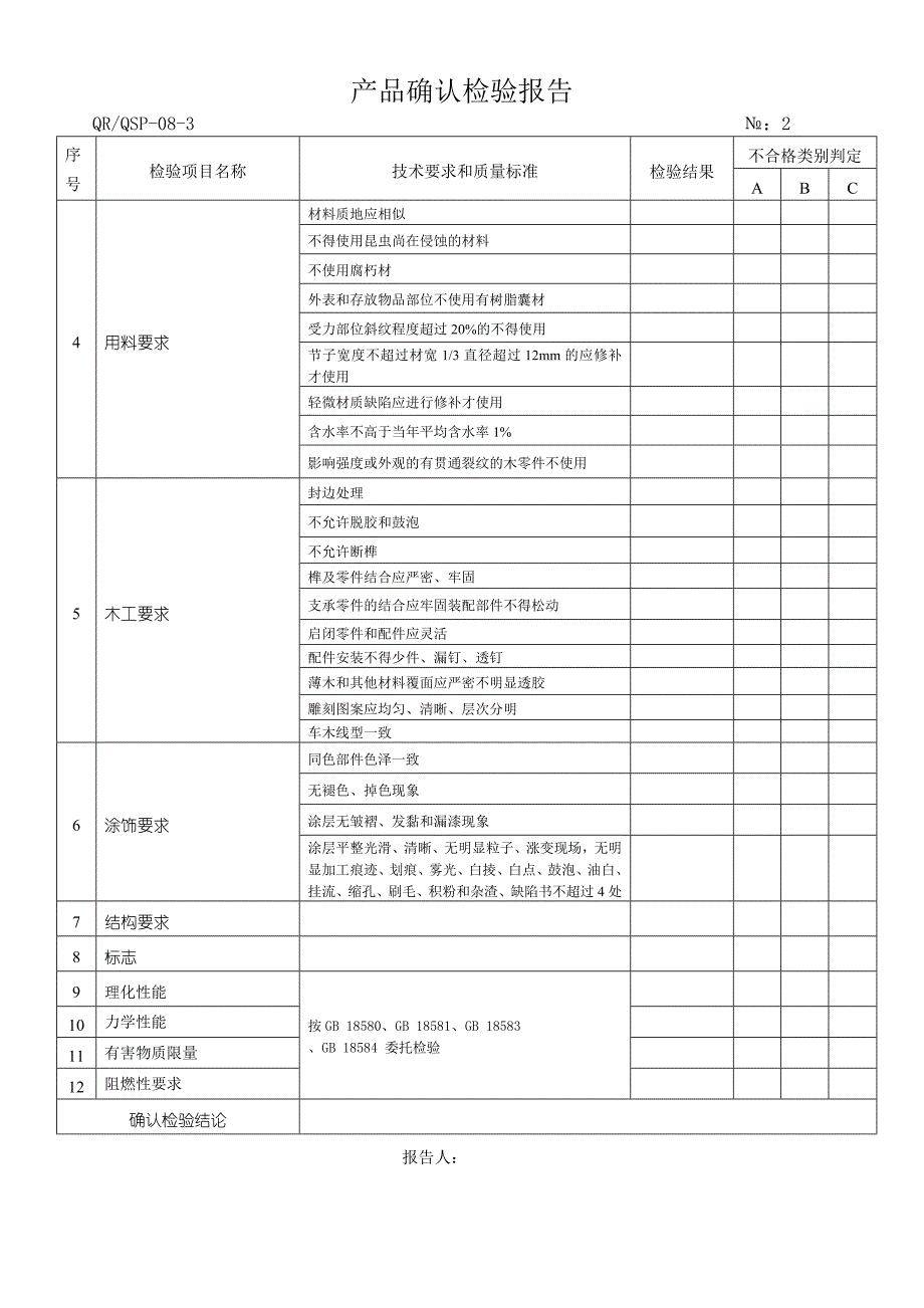 【2017年整理】产品确认检验报告_第2页