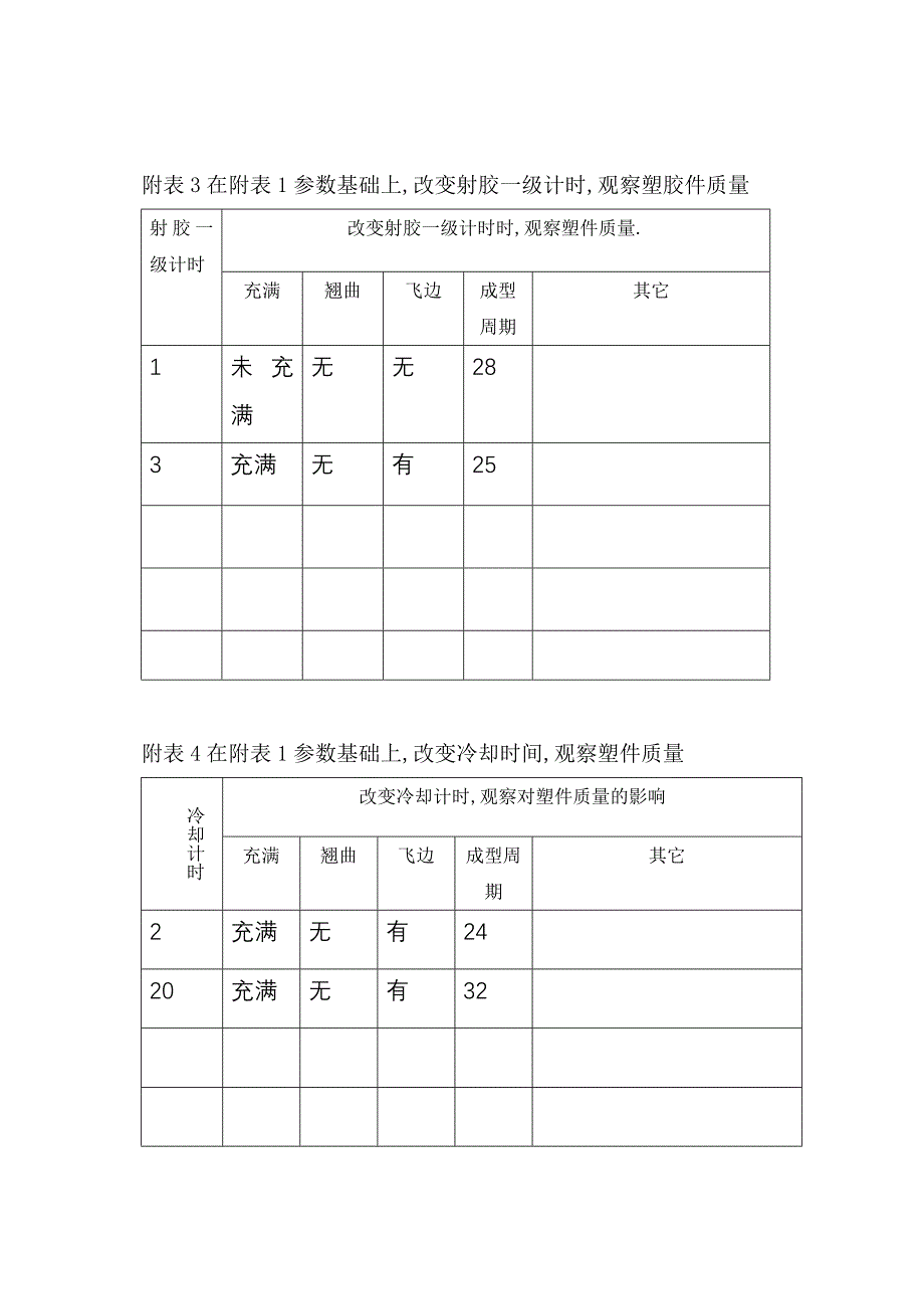 【2017年整理】材料成形实验报告1_第4页