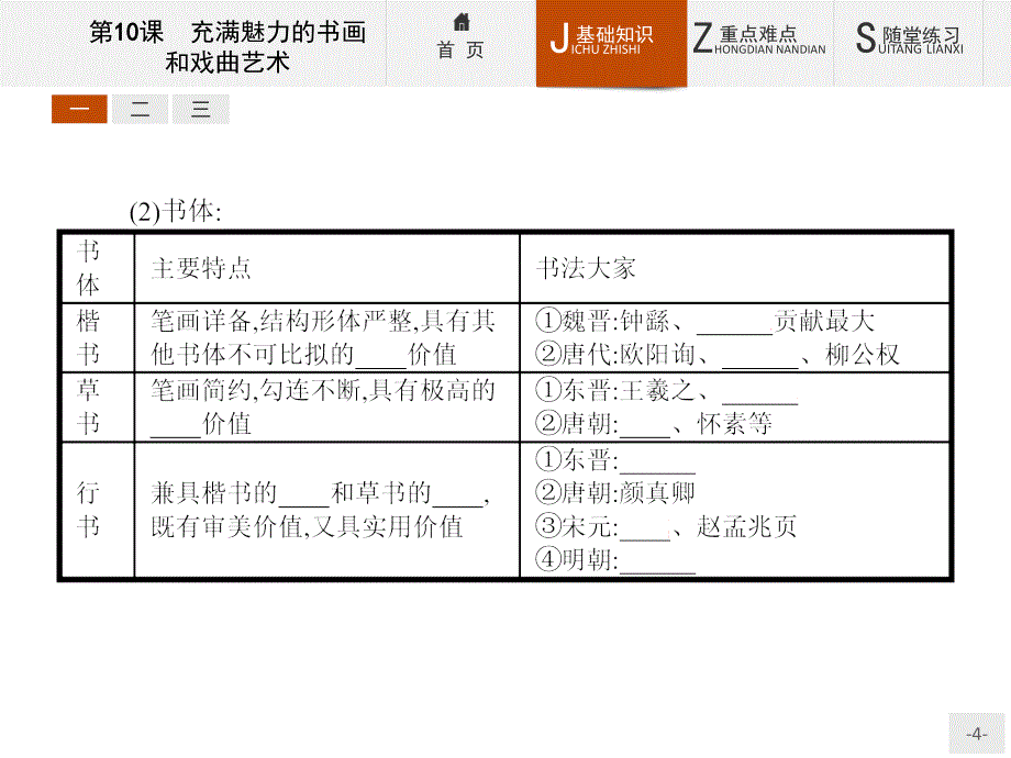 【测控设计】2015-2016学年高二历史人教版必修3课件：3.10 充满魅力的书画和戏曲艺术 _第4页