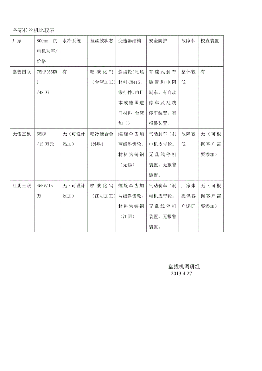 【2017年整理】拉丝机调研报告_第4页