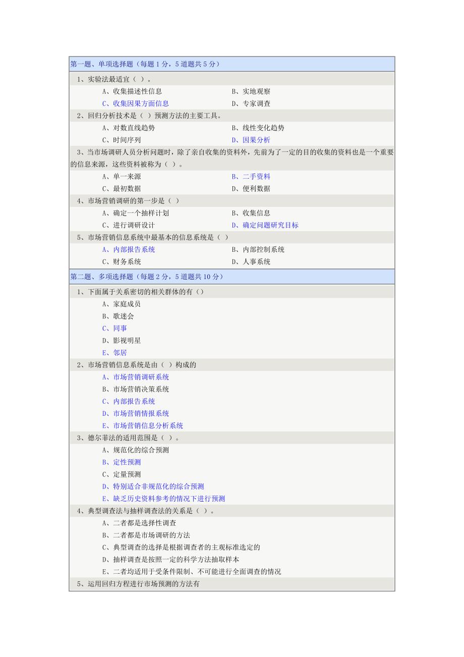 【2017年整理】市场营销学 第05章 在线测试_第1页