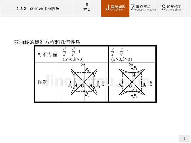 【测控指导】2015-2016学年高二数学人教B版选修1-1课件：2.2.2 双曲线的几何性质 _第3页