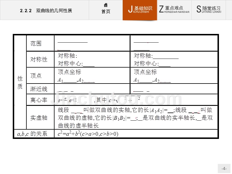 【测控指导】2015-2016学年高二数学人教B版选修1-1课件：2.2.2 双曲线的几何性质 _第4页