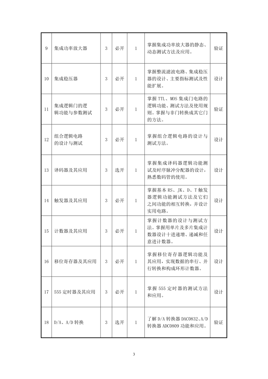 【2017年整理】课程名称：网络营销 学时数：16_第3页