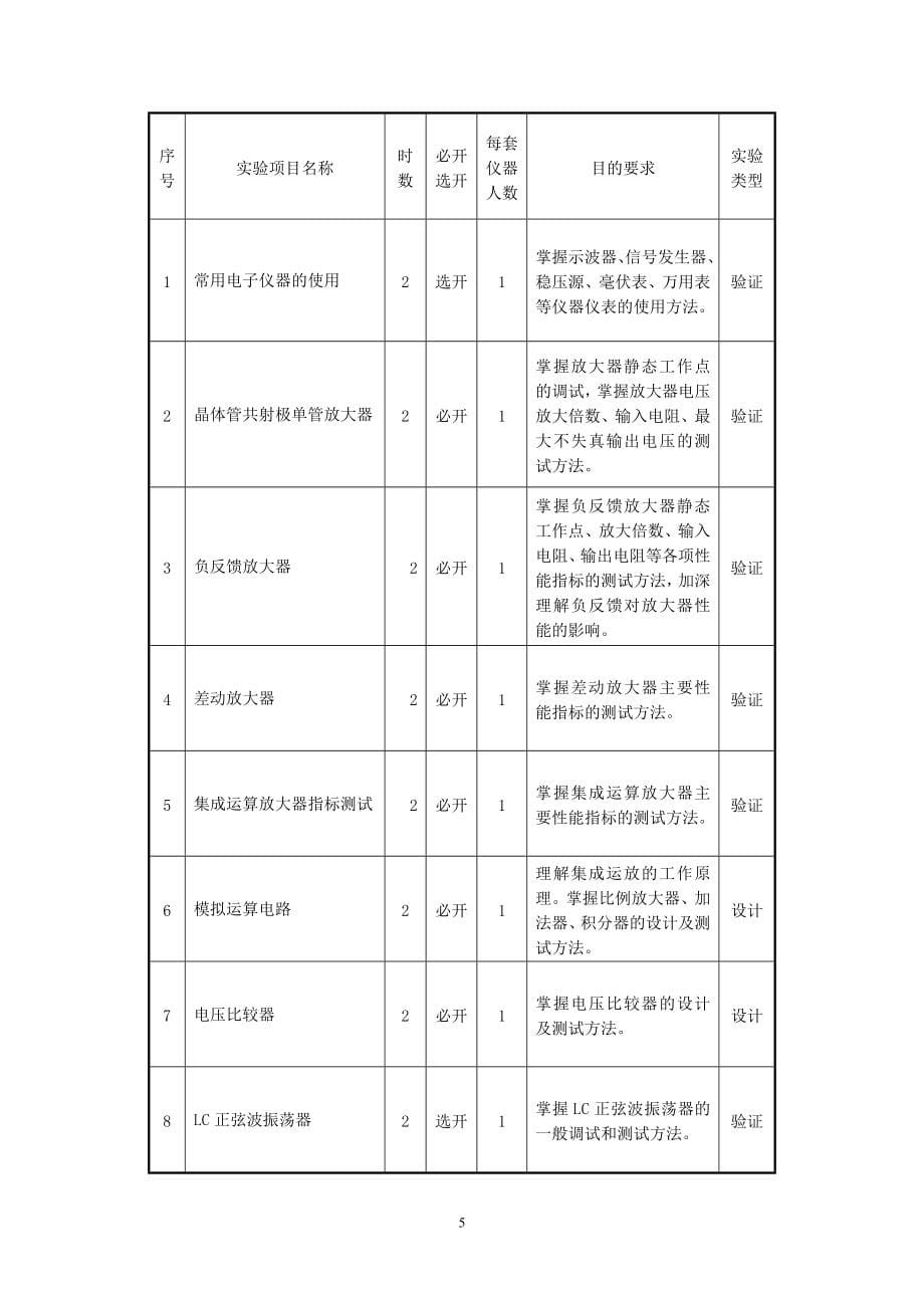 【2017年整理】课程名称：网络营销 学时数：16_第5页