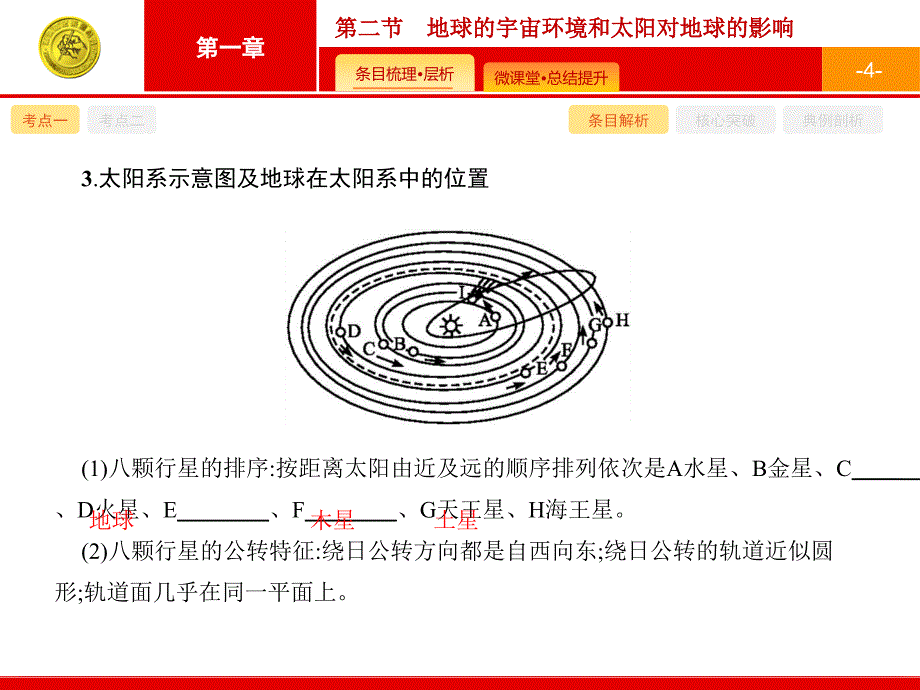 【志鸿优化】2016高考地理（浙江专版)一轮复习课件：第一编：考点突破1.2_第4页