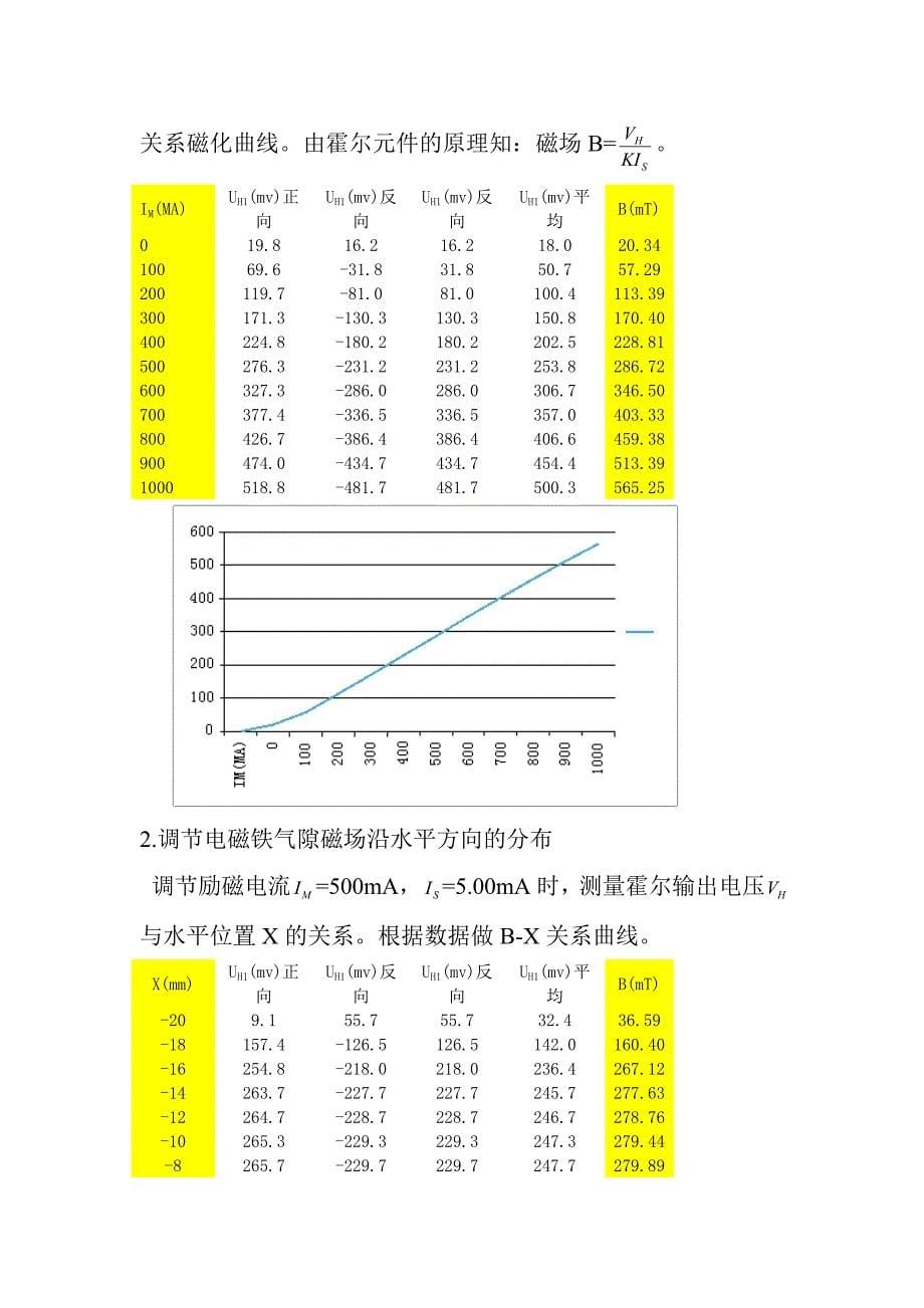 【2017年整理】磁阻效应 物理实验报告_第5页