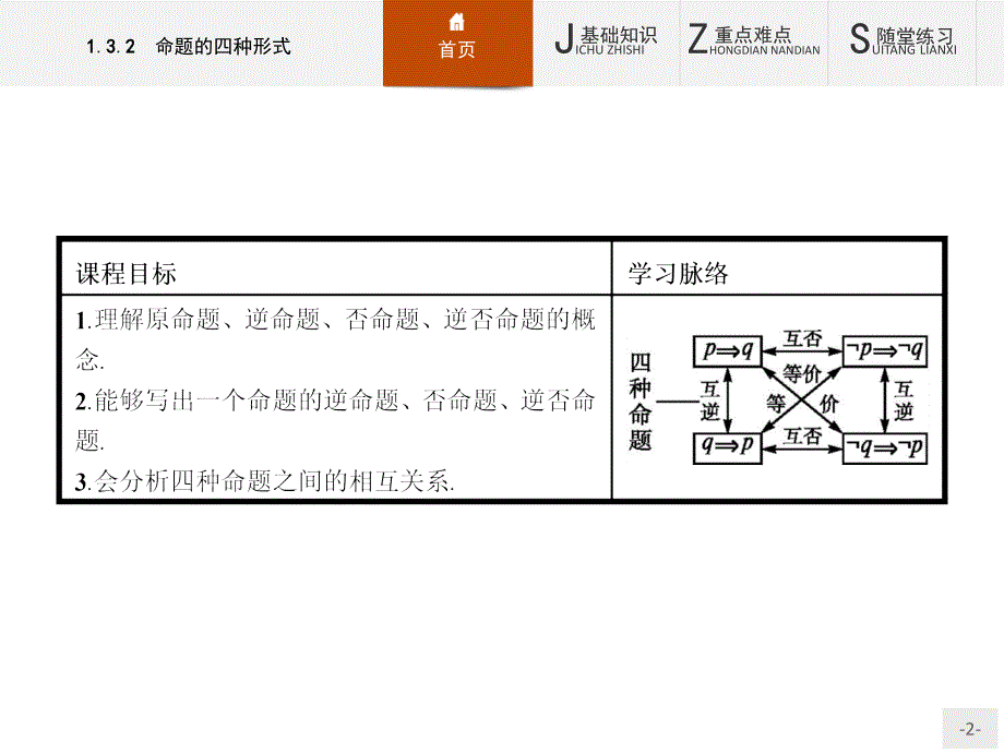 【测控指导】2015-2016学年高二数学人教B版选修1-1课件：1.3.2 命题的四种形式 _第2页