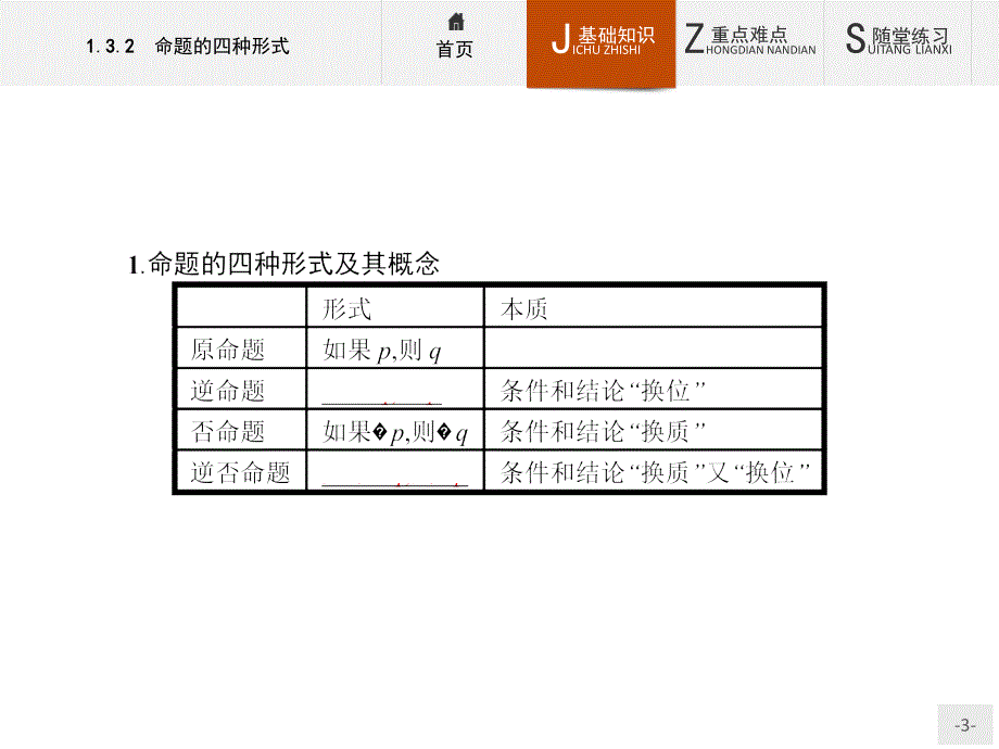 【测控指导】2015-2016学年高二数学人教B版选修1-1课件：1.3.2 命题的四种形式 _第3页