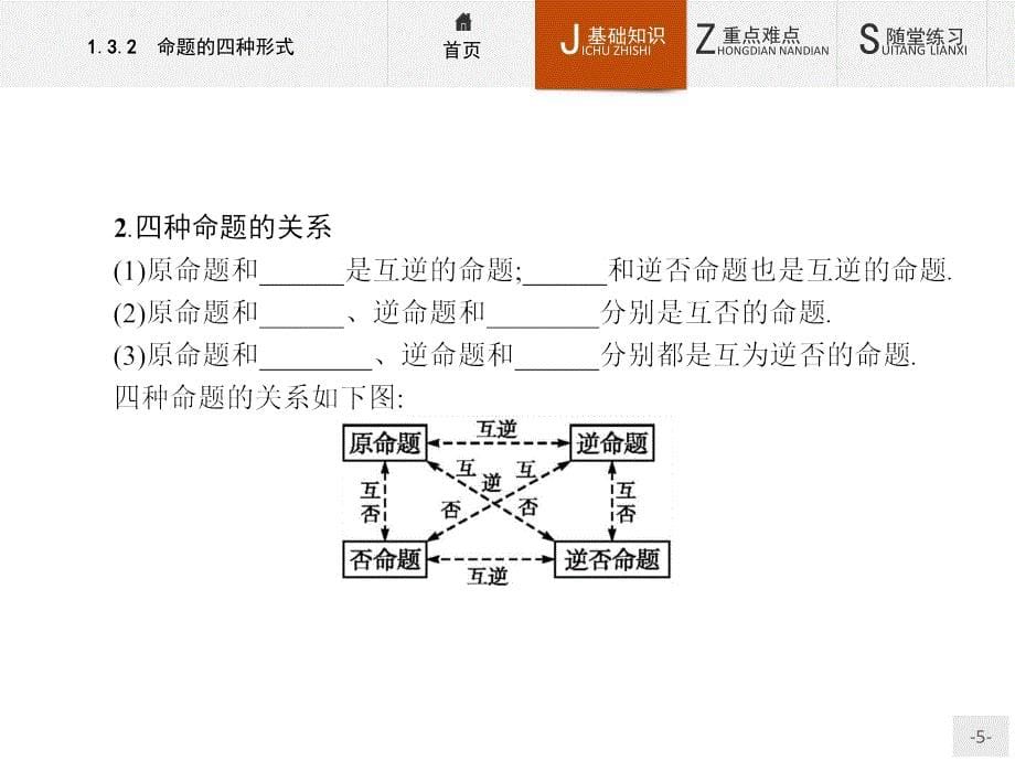 【测控指导】2015-2016学年高二数学人教B版选修1-1课件：1.3.2 命题的四种形式 _第5页