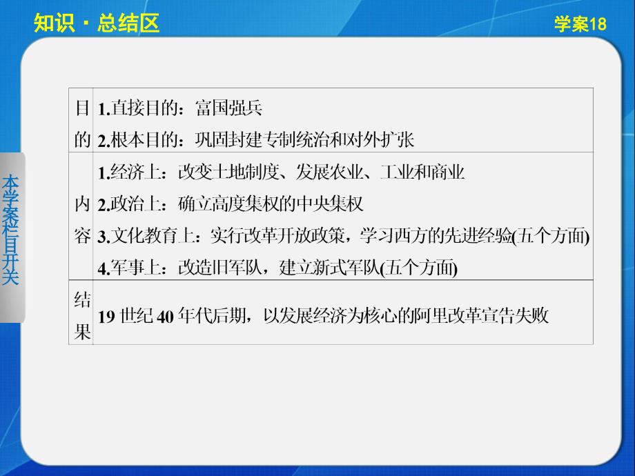 【课堂设计】2015-2016学年高二历史人民版选修1课件：专题六 穆罕默德·阿里改革 _第3页