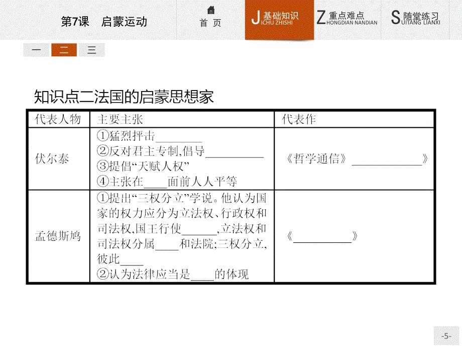 【测控设计】2015-2016学年高二历史人教版必修3课件：2.7 启蒙运动 _第5页