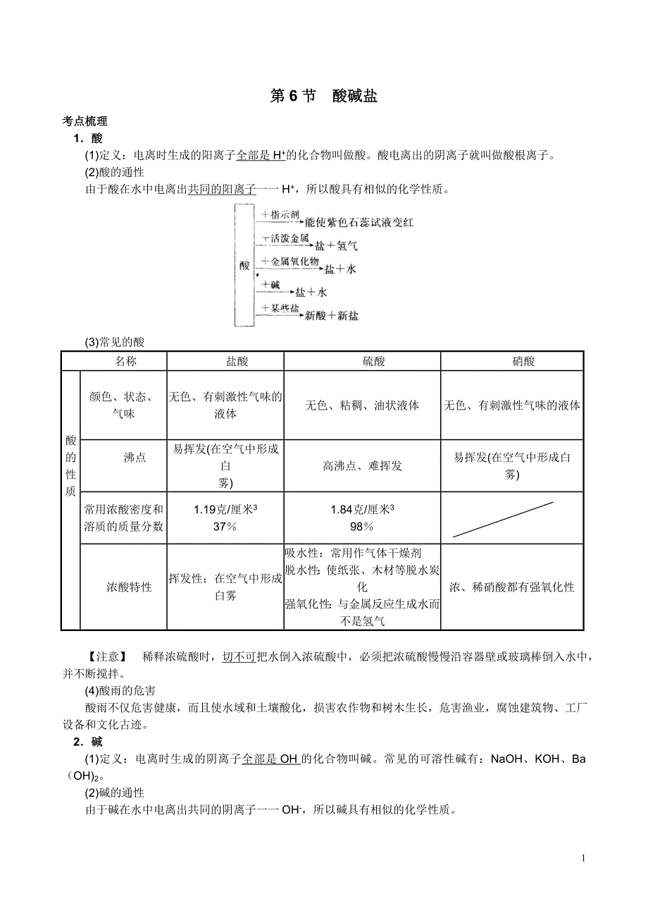 【2017年整理】科学中考 第三篇 物质科学 1.6 酸碱盐_第1页