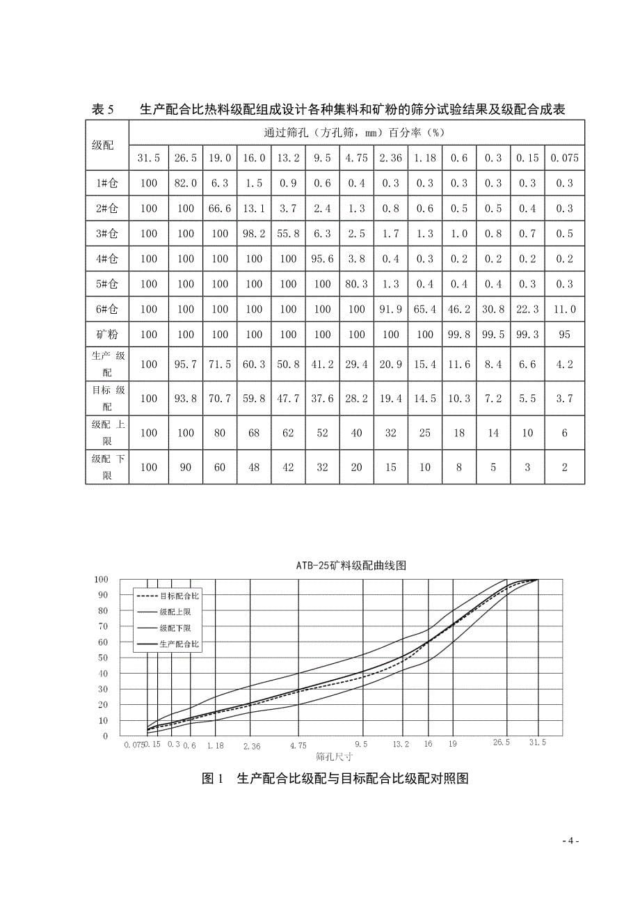 【2017年整理】ATB-25生产配合比报告_第5页