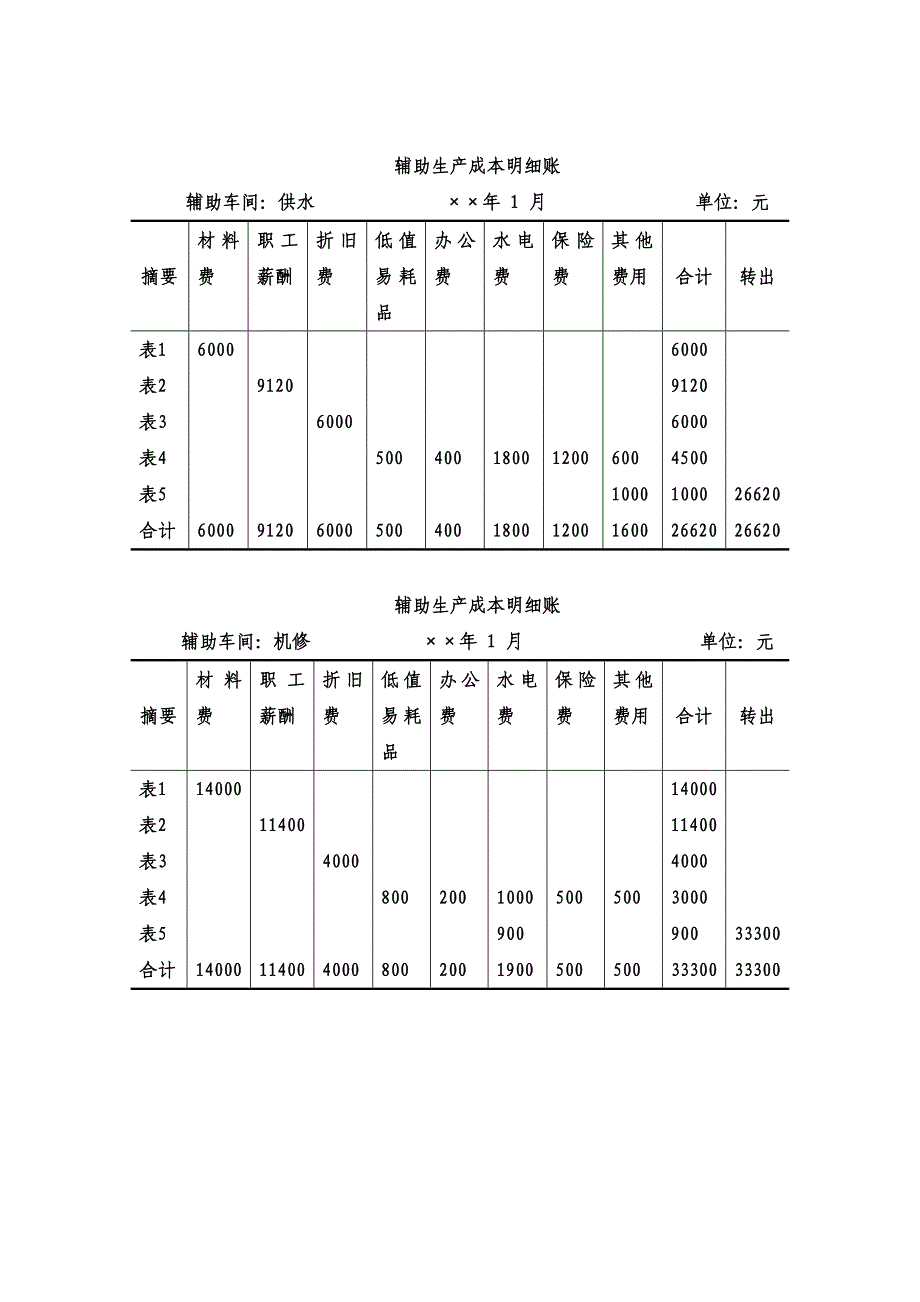 【2017年整理】成本实验答案_第3页