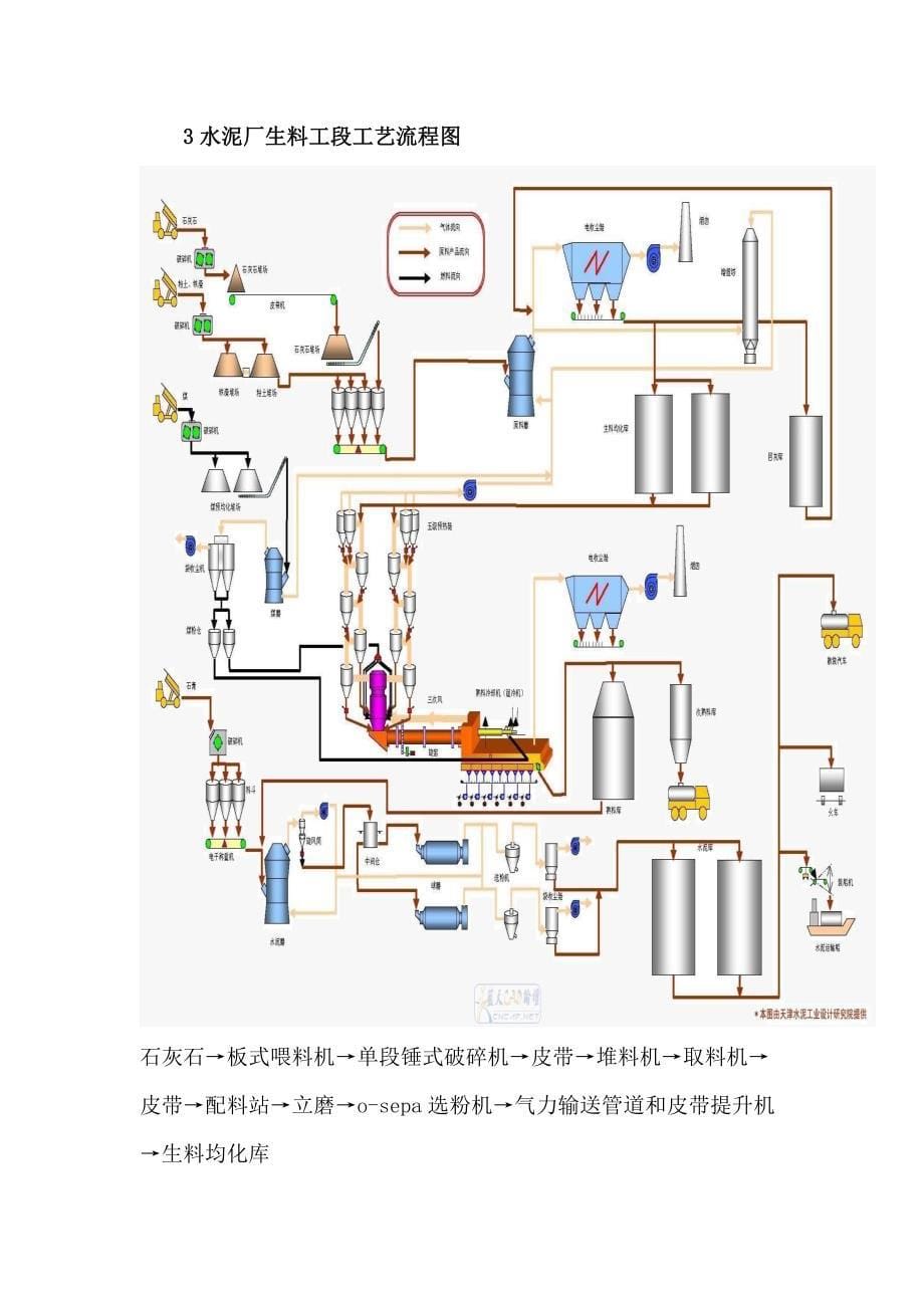 【2017年整理】无机材料认知实习_第5页