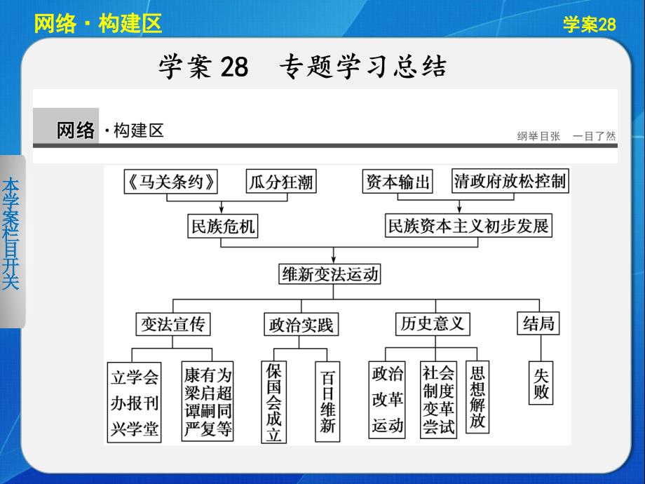 【课堂设计】2015-2016学年高二历史人民版选修1课件：专题九 戊戌变法 _第1页