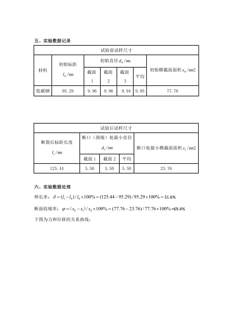 【2017年整理】低碳钢的拉伸及卸载实验报告_第4页