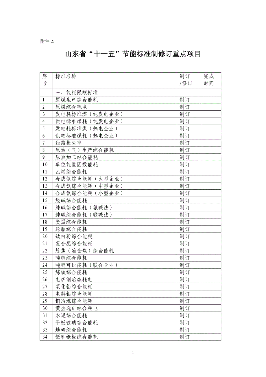 【2017年整理】山东省_十一五_节能标准制修订重点项目_第1页