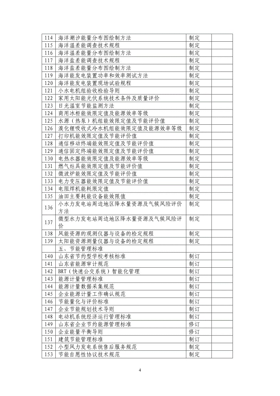 【2017年整理】山东省_十一五_节能标准制修订重点项目_第4页