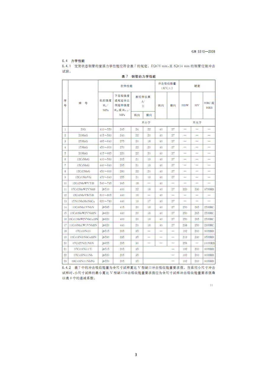 【2017年整理】四大管道标准学习0814-沧州_第3页