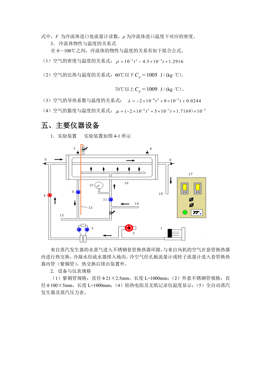 【2017年整理】空气-蒸汽给热系数测定实验 实验报告_第4页