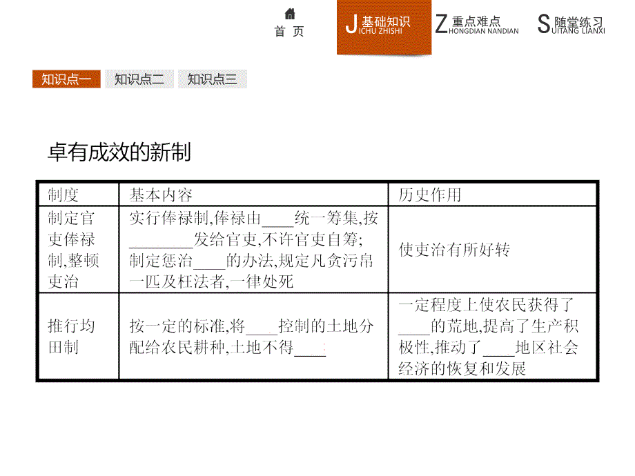 【课堂设计】2015-2016学年高二历史人教版选修1课件：3.2 北魏孝文帝的改革措施 _第3页