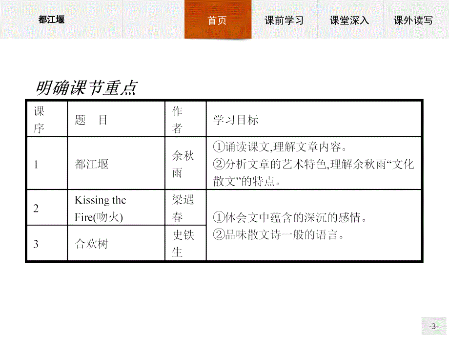 【课堂设计】2015-2016学年高二语文人教选修《中国诗歌散文欣赏》课件：2.3.1.1 都江堰 _第3页