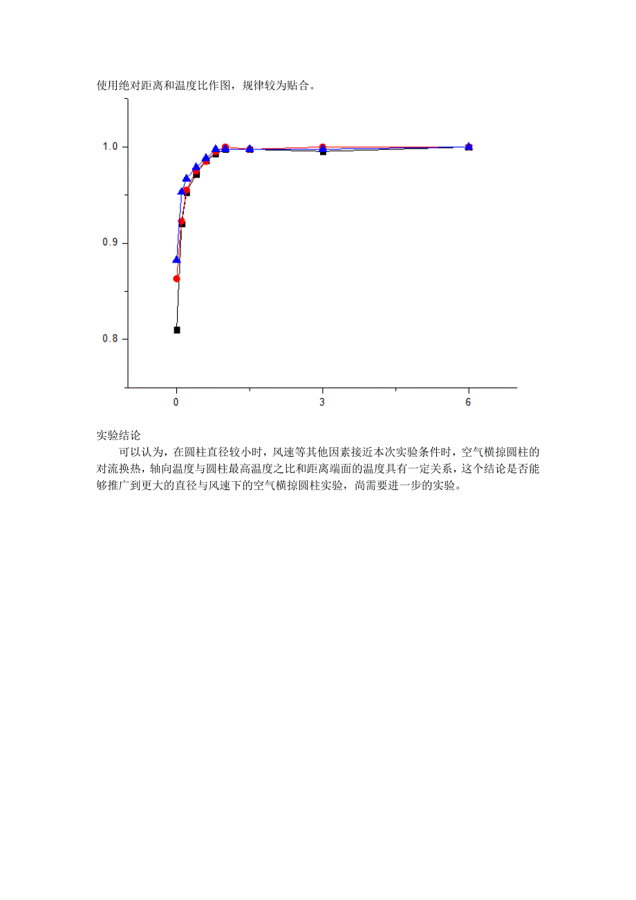 【2017年整理】空气横掠圆柱的对流换热轴向温度变化实验_第2页