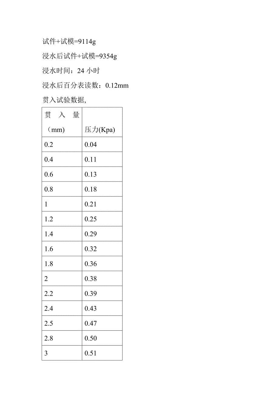 【2017年整理】CBR试验报告_第5页