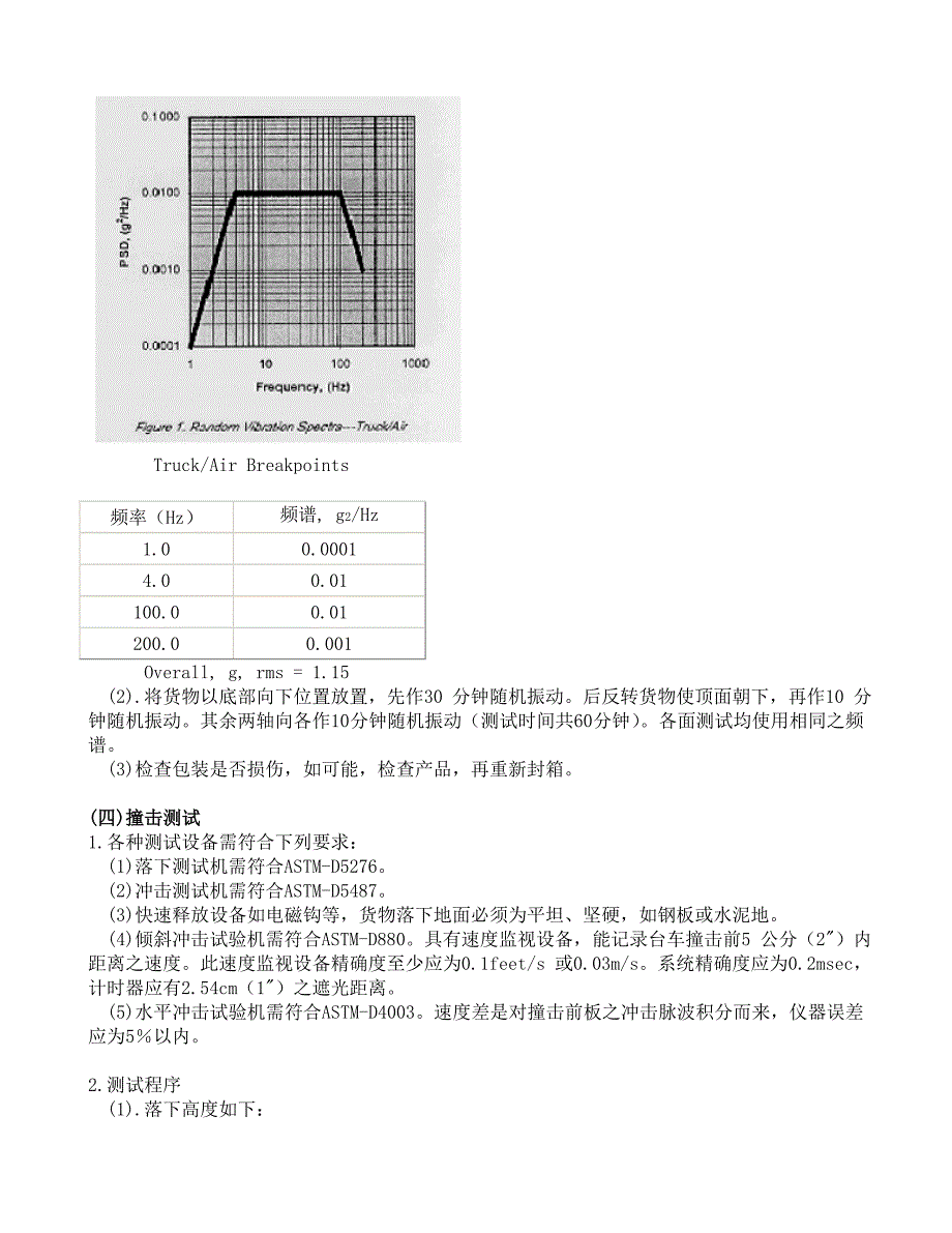 【2017年整理】跌落测试(中文版)_ISTA_2A__第4页