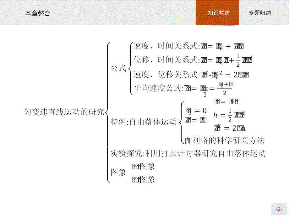 【课堂设计】2015-2016学年高一物理人教版必修1课件：第二章　匀变速直线运动的研究 本章整合 _第2页