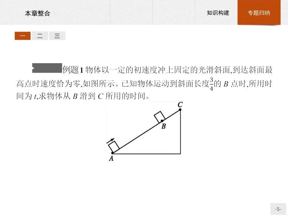 【课堂设计】2015-2016学年高一物理人教版必修1课件：第二章　匀变速直线运动的研究 本章整合 _第5页