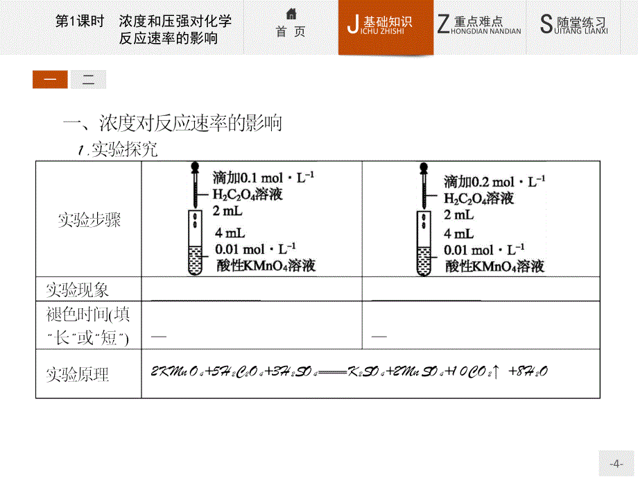 【课堂设计】2015-2016学年高二化学人教版选修4课件：2.2.1 浓度和压强对化学反应速率的影响 _第4页