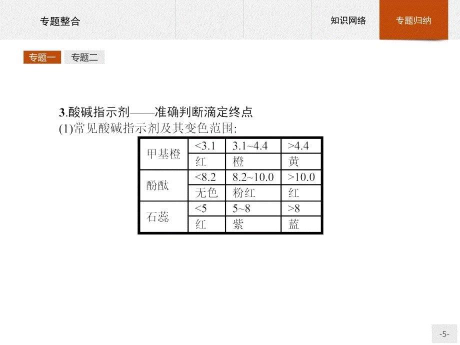 【测控设计】2015-2016学年高二化学苏教版选修6课件：专题6　物质的定量分析 整合 _第5页