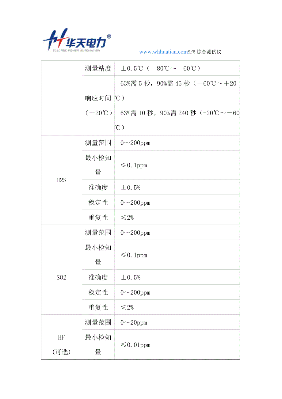 【2017年整理】SF6综合测试仪_第2页