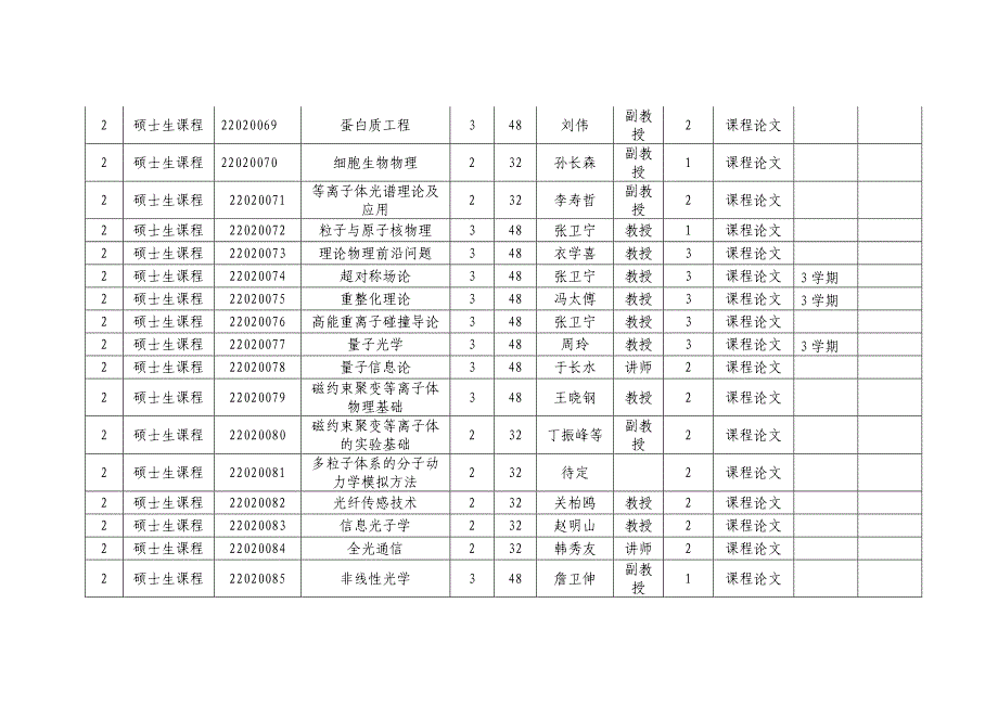 【2017年整理】物理与光电学院研究生课程目录_第4页