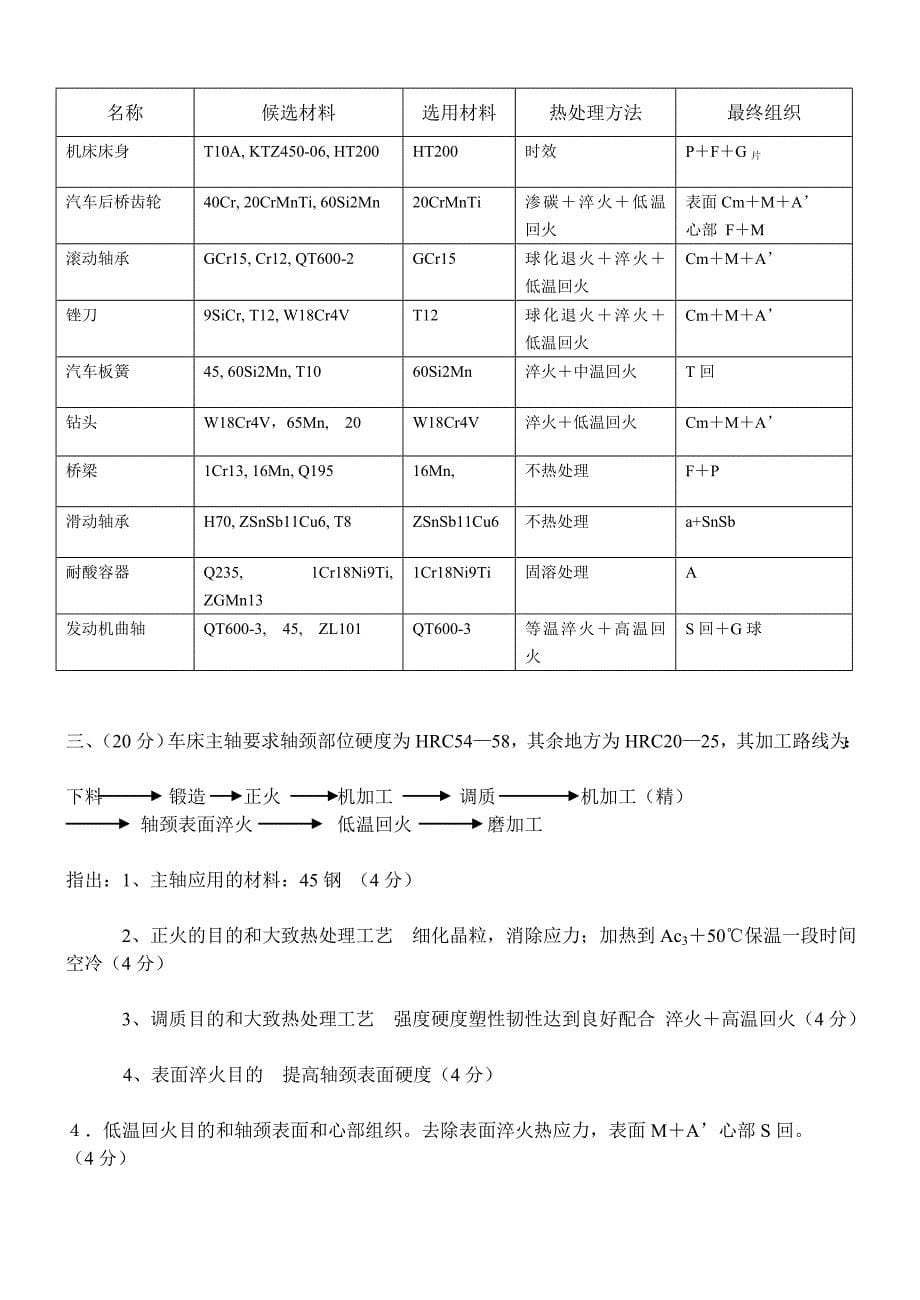 【2017年整理】机械工程材料试题及答案_第5页