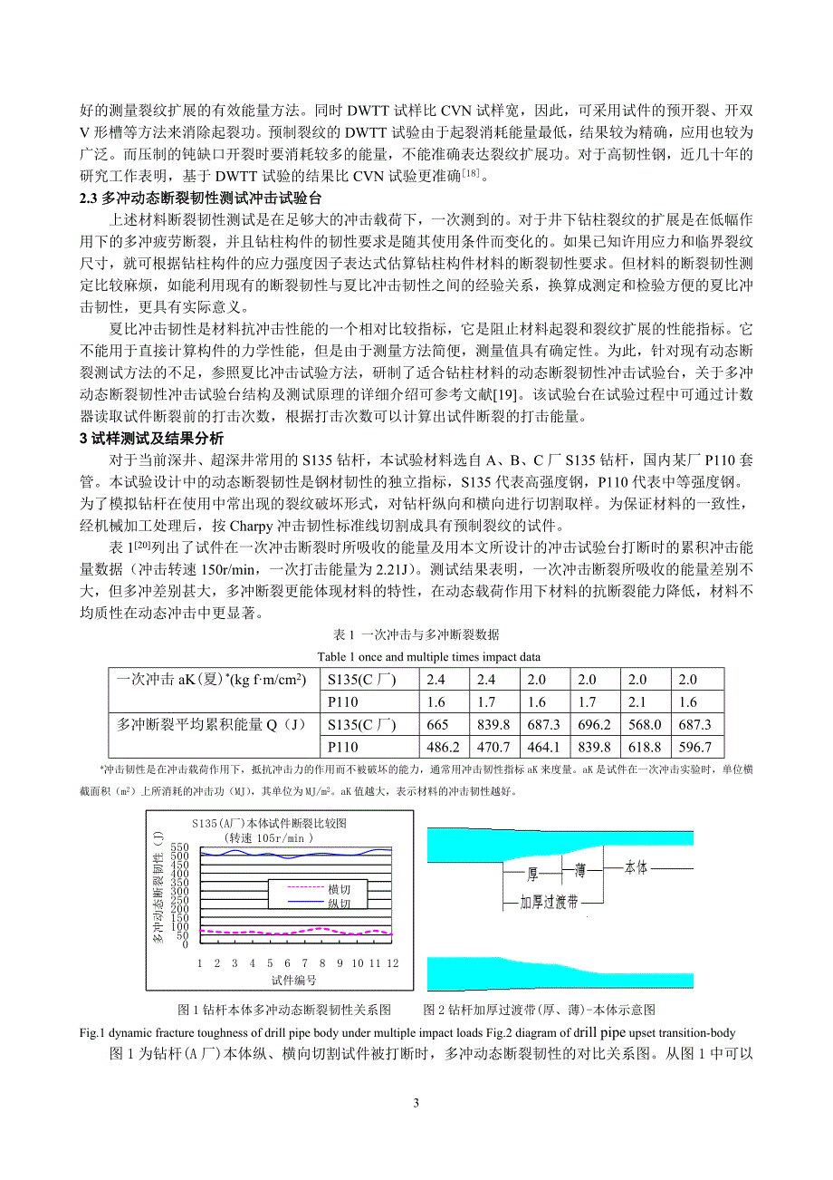 【2017年整理】钻柱失效的动态断裂韧性测试研究(孙永兴博士后-会议论文)_第3页